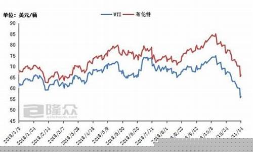 期货原油国内行情(期货原油的交易时间)_https://www.senxinmaoyi.com_物流查询_第1张