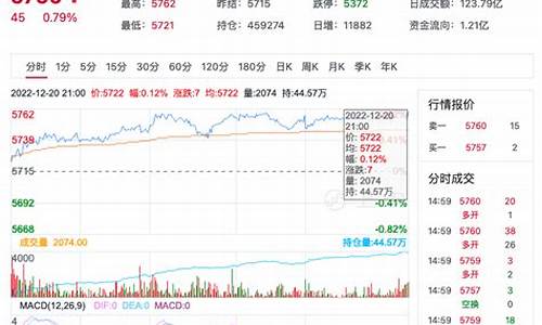 期货白砂糖实时行情查询(白糖期货实时行情图 东方财富)_https://www.senxinmaoyi.com_物流查询_第1张