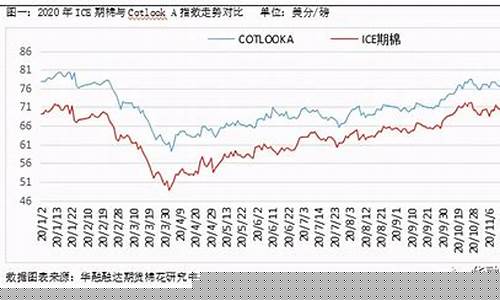 棉期货价格最新行情走势(棉花期货今日走势)_https://www.senxinmaoyi.com_物流查询_第1张