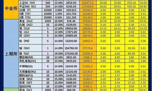 商品期货手续费怎么算(商品期货交易手续费怎么算)_https://www.senxinmaoyi.com_快递查询_第1张