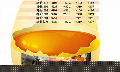 鸡蛋期货1409行情分析(鸡蛋期货交易行情)_https://www.senxinmaoyi.com_邮政编码_第1张