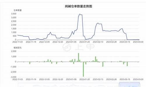 期货纯碱走势今日行情分析(期货纯碱走势预测)_https://www.senxinmaoyi.com_快递查询_第1张