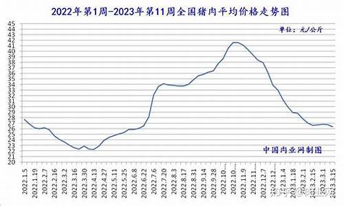 羊肉期货行情分析图表(羊肉有期货交易)_https://www.senxinmaoyi.com_快递查询_第1张