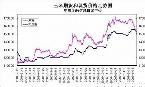 期货现在是什么价格行情(期货的最新价格是怎么来的)_https://www.senxinmaoyi.com_物流单号_第1张