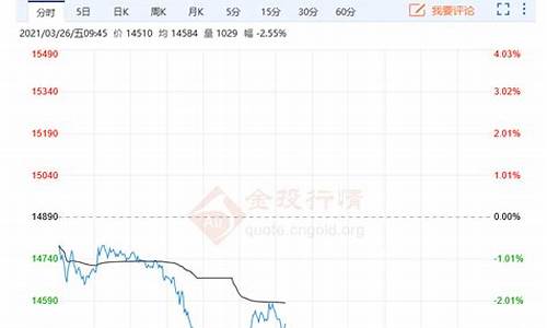 美国今日棉花期货实时行情(棉花期货最新实时行情)_https://www.senxinmaoyi.com_快递查询_第1张
