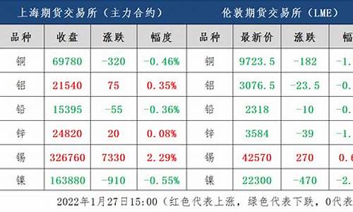 废有色期货今日行情走势(热卷期货今日行情走势)_https://www.senxinmaoyi.com_物流单号_第1张