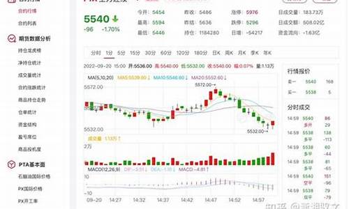 pta期货实时行情(PTA期货实时行情走势)_https://www.senxinmaoyi.com_物流查询_第1张