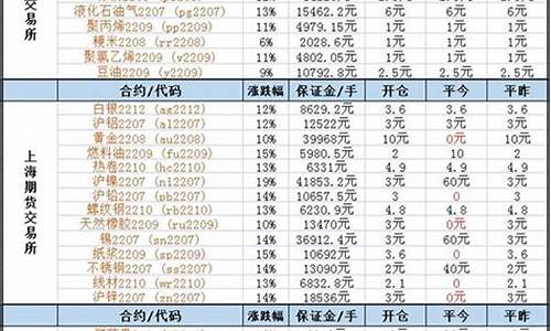 27号苹果期货交易行情(2201苹果期货实时行情)_https://www.senxinmaoyi.com_快递查询_第1张