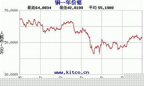 纽约铜期货今日行情分析(纽约期铜价格)_https://www.senxinmaoyi.com_物流查询_第1张