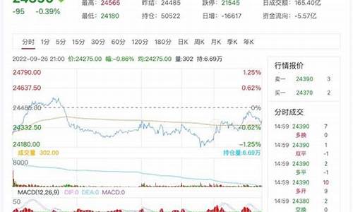 国际锌期货行情新浪(国际锌铅期货行情)_https://www.senxinmaoyi.com_快递查询_第1张