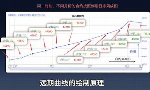 期货商品成本价格行情(期货商品的成本价是怎么算出来的)_https://www.senxinmaoyi.com_物流单号_第1张