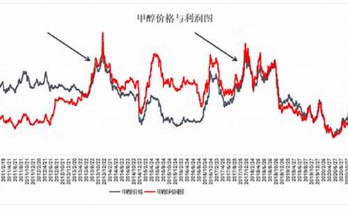 2008年甲醇期货行情(甲醇期货行情实时行情)_https://www.senxinmaoyi.com_物流单号_第1张