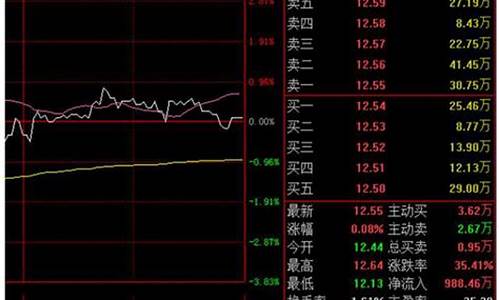 期货多档挂单行情_https://www.senxinmaoyi.com_物流查询_第1张