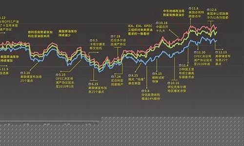 新能源汽油期货价格行情(新能源汽油期货价格行情走势图)_https://www.senxinmaoyi.com_快递查询_第1张