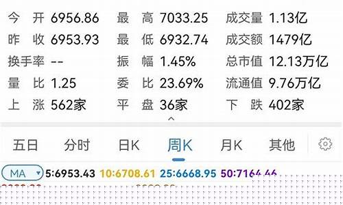 股指期货上市后续行情分析(股指期货上涨意味着股票涨吗)_https://www.senxinmaoyi.com_快递查询_第1张