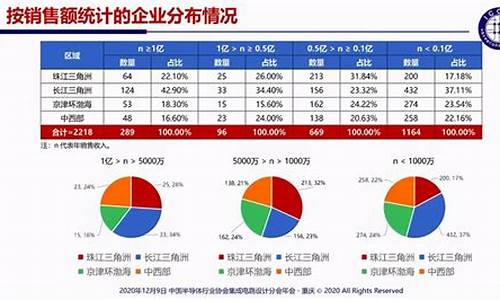 中国十大芯片企业排名(中国最牛的芯片公司)_https://www.senxinmaoyi.com_快递查询_第1张