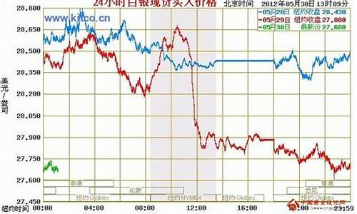 国际银价期货行情走势图(锡价期货行情走势图)_https://www.senxinmaoyi.com_快递查询_第1张
