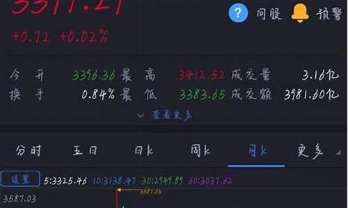 股票个股分析网站(个股分析app)_https://www.senxinmaoyi.com_快递查询_第1张
