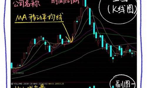 手把手教你学炒股(手把手教你做期货)_https://www.senxinmaoyi.com_物流查询_第1张