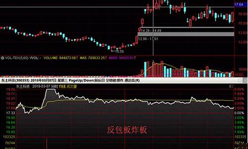 股票放量反包(股票放量反包说明什么)_https://www.senxinmaoyi.com_邮政编码_第1张