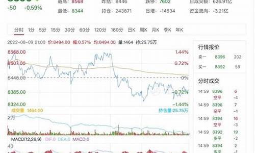 棕榈期货行情实时走势(棕榈期货2101)_https://www.senxinmaoyi.com_物流单号_第1张