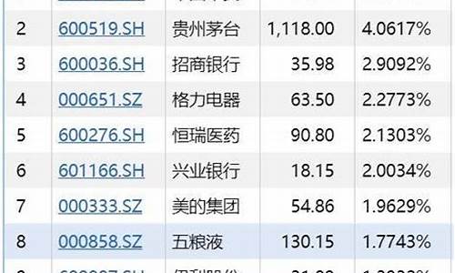 最新公布上证50个股(最新公布上证50个股票)_https://www.senxinmaoyi.com_物流单号_第1张