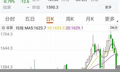 明天沪银期货分析行情如何(沪银期货交易时间)_https://www.senxinmaoyi.com_快递查询_第1张