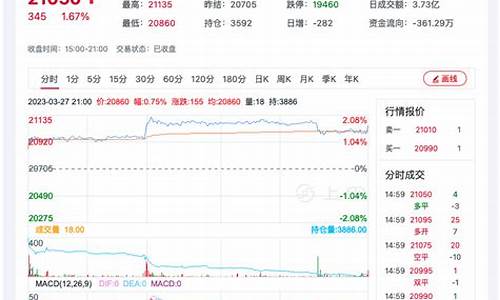 湖州棉纱期货行情走势(今日棉纱期货行情涨跌)_https://www.senxinmaoyi.com_邮政编码_第1张