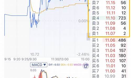 期货l2行情用处大吗(期货l2行情为什么这么贵)_https://www.senxinmaoyi.com_快递查询_第1张