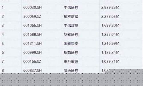 全国十大券商排名(全国十大券商排行榜)_https://www.senxinmaoyi.com_快递查询_第1张