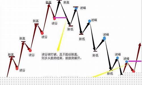 期货震荡行情趋势图表最新(期货振荡行情)_https://www.senxinmaoyi.com_快递查询_第1张