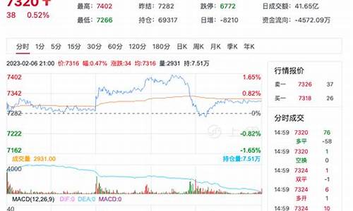 短纤期货最新行情实时分析(白银期货最新行情实时)_https://www.senxinmaoyi.com_邮政编码_第1张