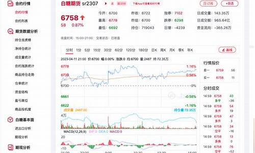 酒云期货今日行情(国内今天白酒期货价格新浪网中证)_https://www.senxinmaoyi.com_快递查询_第1张