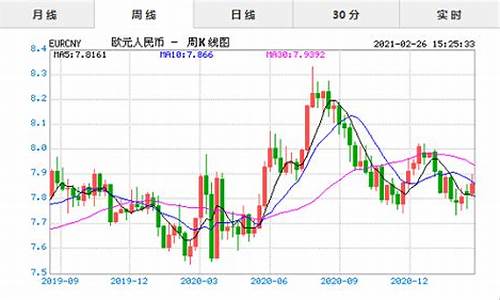 欧元期货实时行情 新浪(欧元行情走势图)_https://www.senxinmaoyi.com_物流查询_第1张