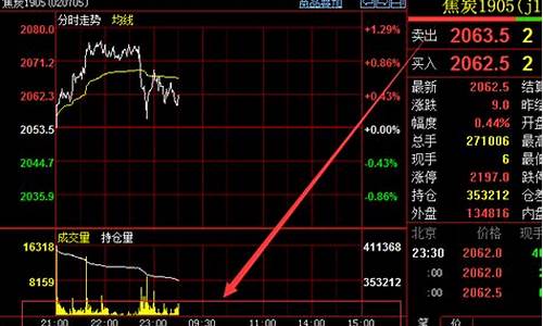 期货焦炭夜盘行情(期货焦炭夜盘行情分析)_https://www.senxinmaoyi.com_邮政编码_第1张