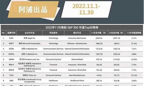 美股市值总额(美股市值总额排名)_https://www.senxinmaoyi.com_物流单号_第1张