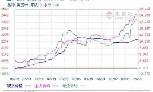 玉米期货外盘行情(玉米期货 外盘)_https://www.senxinmaoyi.com_快递查询_第1张