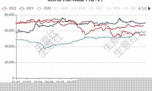 21年期货每月行情(期货2024年行情很差)_https://www.senxinmaoyi.com_快递查询_第1张