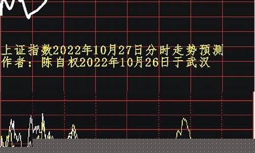 下周上证指数涨跌预测(上周上证指数涨幅)_https://www.senxinmaoyi.com_物流单号_第1张