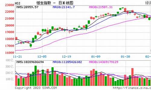 恒生科技期货指数实时行情走势(恒生科技为什么跌得那么厉害)_https://www.senxinmaoyi.com_快递查询_第1张