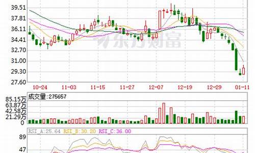 中国软件股票2023目标价(中国软件股票现在价格)_https://www.senxinmaoyi.com_物流单号_第1张