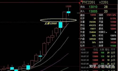pvc2201期货行情金投(金投网棉花期货行情)_https://www.senxinmaoyi.com_快递查询_第1张