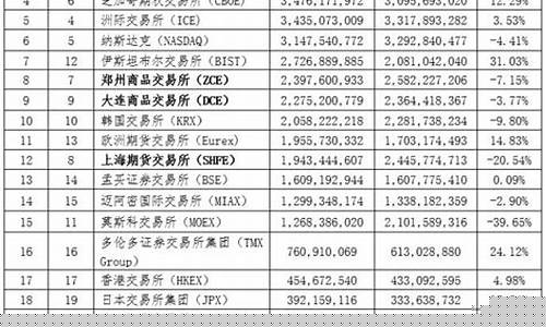 cbot农产品期货行情(农产品期货行情走势图)_https://www.senxinmaoyi.com_快递查询_第1张