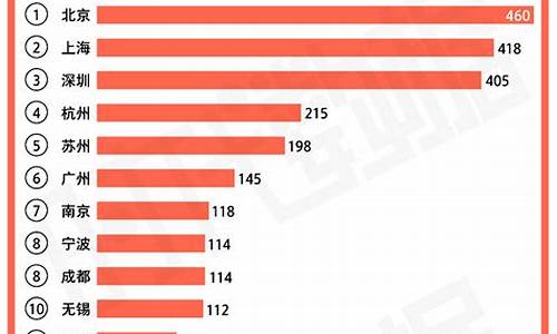 a股市值100亿以上公司有多少(a股市值100亿以上公司有多少个)_https://www.senxinmaoyi.com_物流单号_第1张