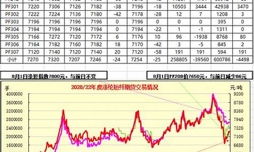 短绒期货行情(短纤期货行情实时行情)_https://www.senxinmaoyi.com_邮政编码_第1张