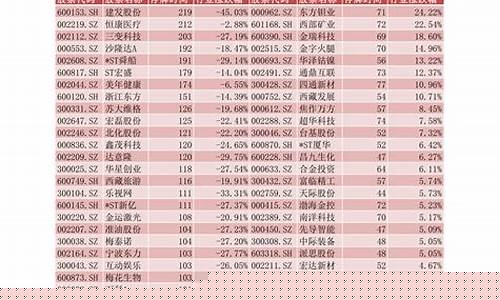 创投行业龙头股(创投概念的龙头股是哪些)_https://www.senxinmaoyi.com_物流查询_第1张