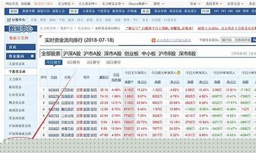 深股通持股查询(深股通持股查询东方)_https://www.senxinmaoyi.com_邮政编码_第1张