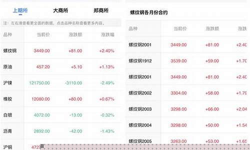 微信公众号期货行情(微信公众号怎么开通)_https://www.senxinmaoyi.com_物流查询_第1张