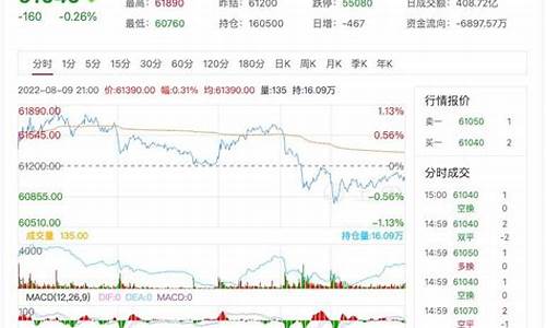 8月沪铜期货行情(沪铜最新期货行情)_https://www.senxinmaoyi.com_快递查询_第1张