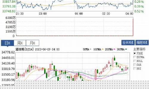 道指期货指数实时行情分析(道指最新实时行情)_https://www.senxinmaoyi.com_邮政编码_第1张